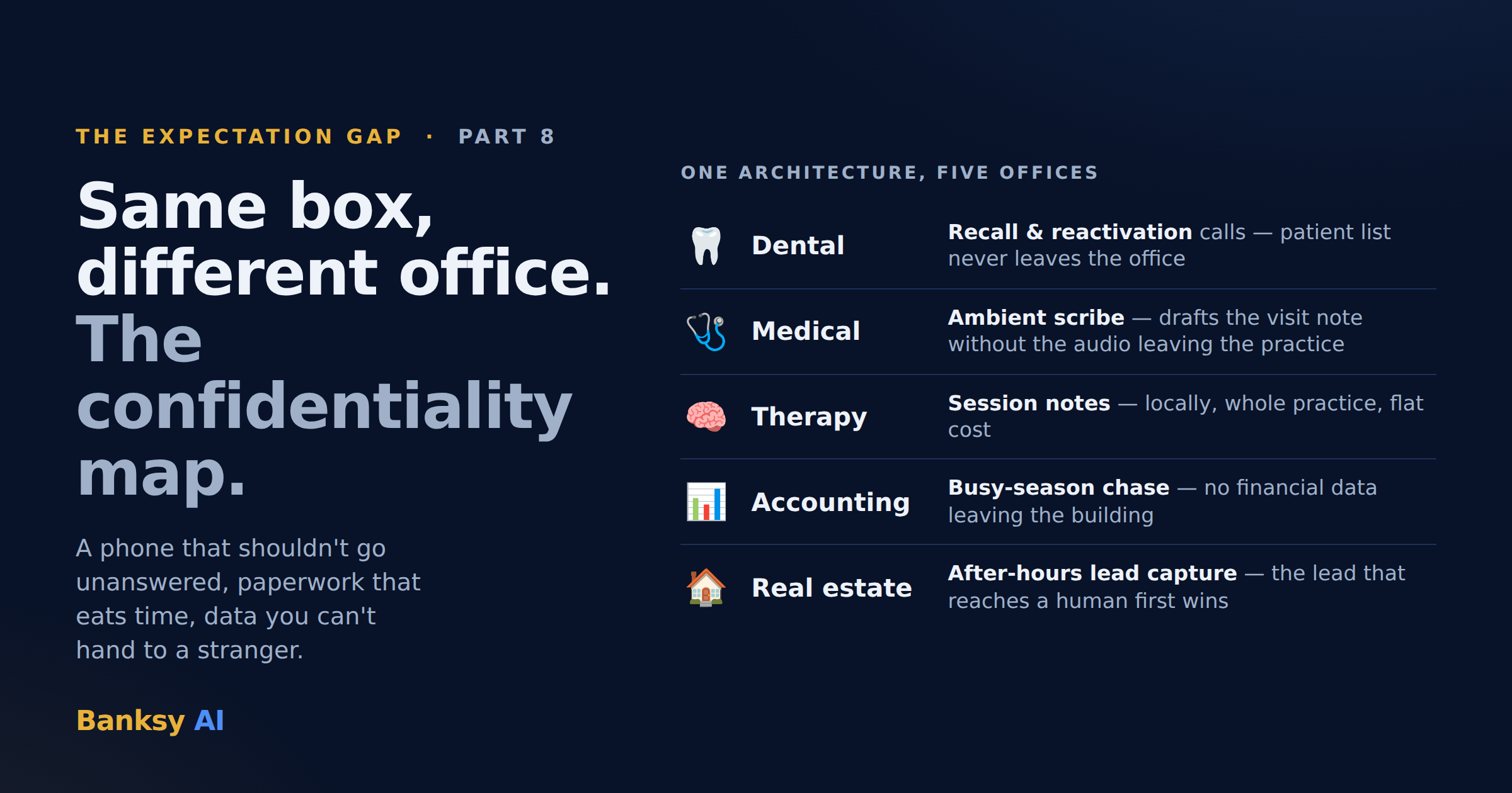 Same box, different office. The confidentiality map.